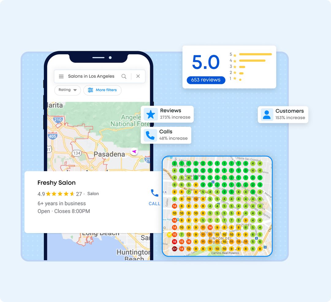 Google Business Profile ranking results, reviews, and call increase stats