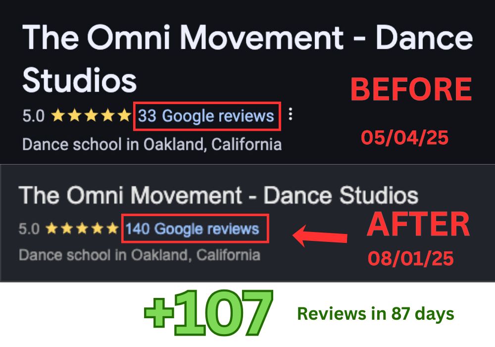 Omni Movement results